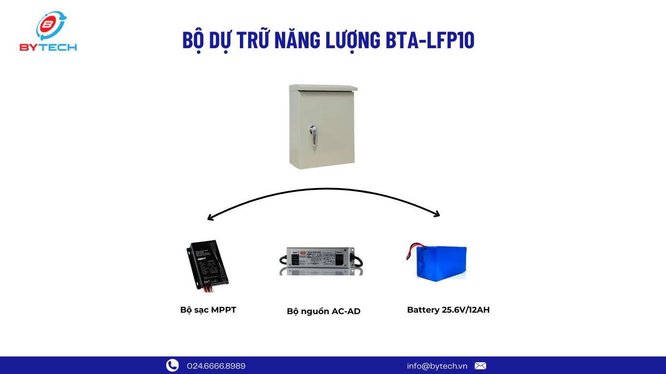 bộ dự trữ năng lượng